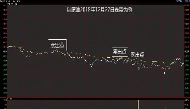 期货分时与股票的不同(期货与股票的区别和联系)