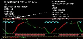 做期货螺纹用什么技术指标(做螺纹期货要关注哪个指数)