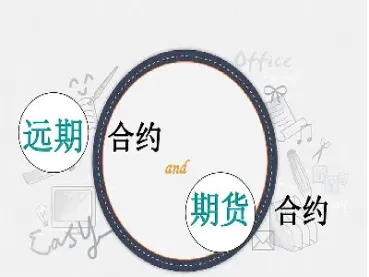 远期期货期权和互换差别(远期期货期权互换的关系)