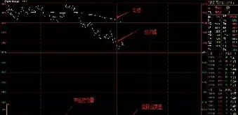 分时走势的期货应用(期货分时线看盘技巧)