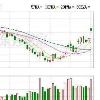 期货涨停了卖得出去吗(期货涨停能卖出吗)