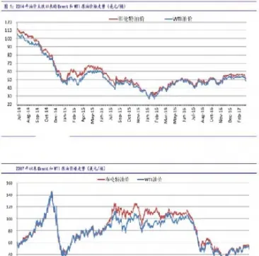 近20年能源期货走势(能源化工期货未来行情)