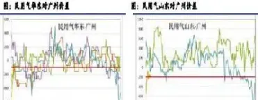 液化气期货主力(液化气期货最新)