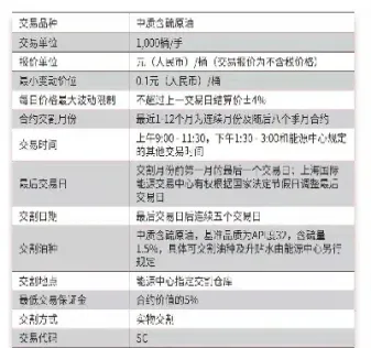 期货入场规则与标准(期货入场规则与标准最新)