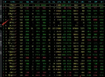 如何搭配期货品种(期货一共多少品种)