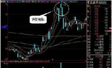 期货快速拉高(期货的迅速拉升)