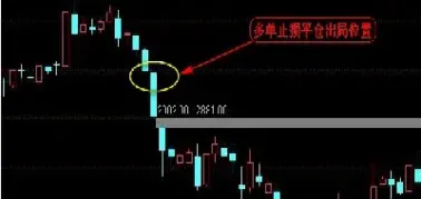 期货多平是空头吗(期货平空做多是什么意思)