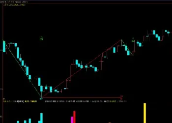 期货交易什么指标好用(期货自动量化交易指标)