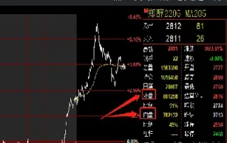 投资外盘期货怎么交易(期货交易的外盘内盘什么意思)