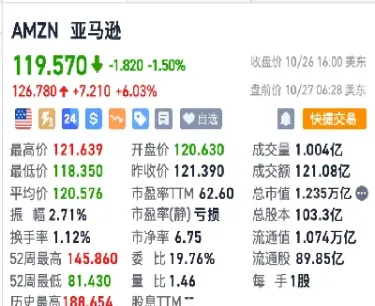 美股期货大涨怎么办(美股大跌对期货影响)