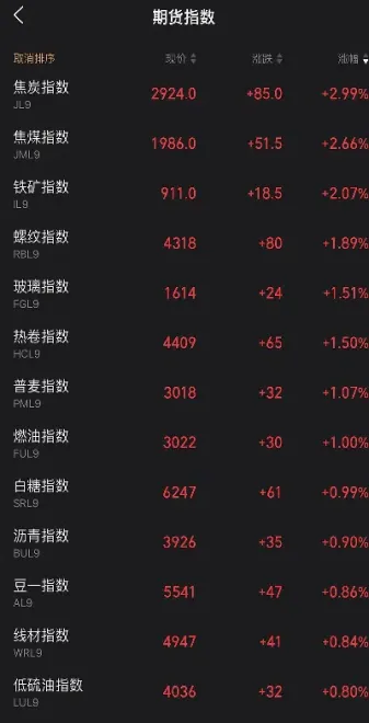 动煤2101期货(动力煤2201期货)