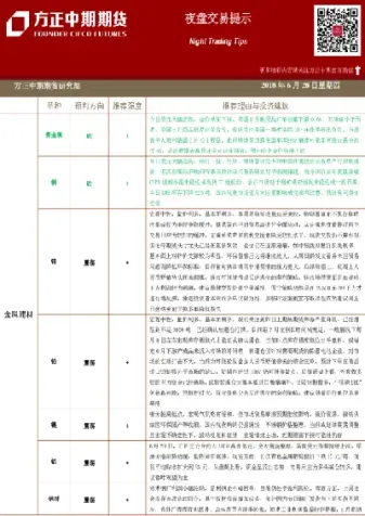 期货夜盘交易将取消(期货夜盘交易规则)