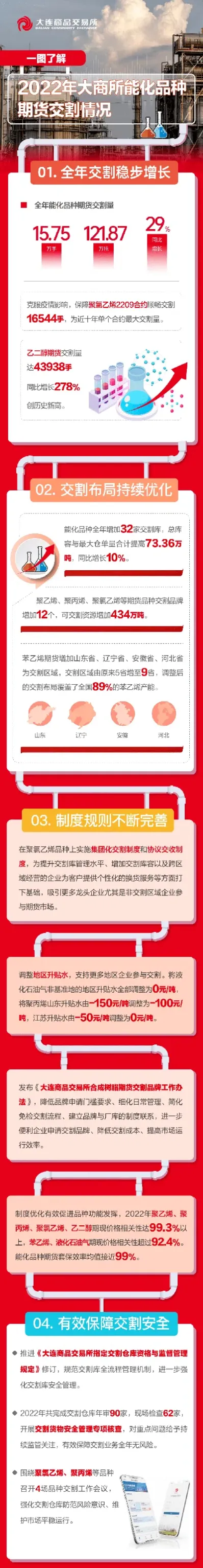 期货橡胶历史的交割情况(橡胶期货交割标准)