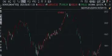 期货一分钟走势中的异常量能(期货一分钟成交量预警)
