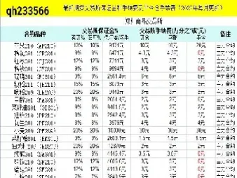 商品期货的手续费多少(商品期货的交易费是怎么收的)