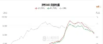 沪锌期货空头延续中(期货沪锌一手多少吨)