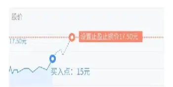 期货怎么止盈止损是什么意思(期货止损止盈是什么意思)