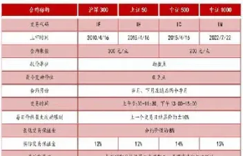 沪深300期货有哪些(沪深300期货是什么意思)