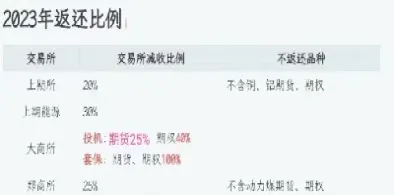 湖南小恒指期货手续费多少(远大期货恒指手续费)