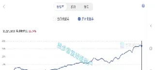 做长线白银递延还是期货(期货到底做长线好还是短线好)