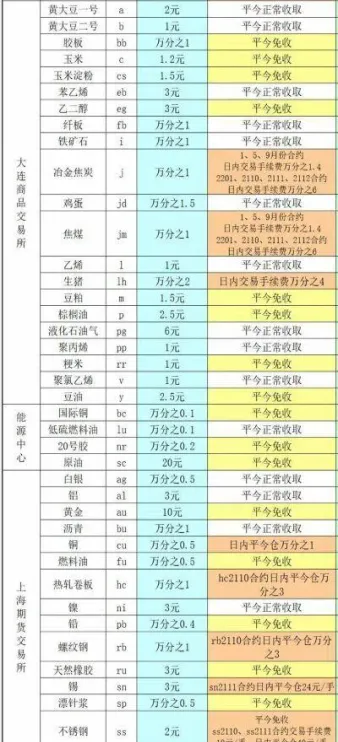 天津哪家做期货比较好(全国哪个地方期货做得好)