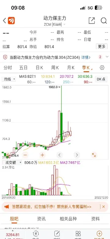 动力煤期货震荡概率较高(动力煤期货震荡概率较高的原因是)