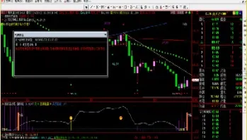 期货技术分析实战三(期货盘面技术分析)