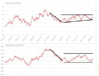 三大油脂期货汇总(期货三大油脂的主要用途)