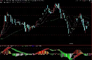 期货交易吸筹指标有哪些(期货交易吸筹指标有哪些类型)