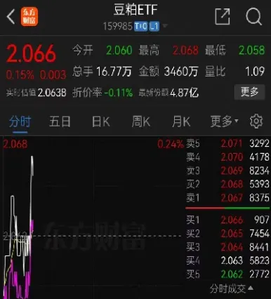 豆粕期货涨停板(豆粕期货涨停板规则)