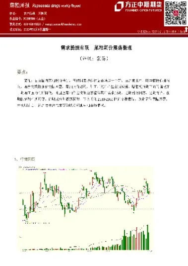 纸浆外盘期货有哪些(外盘纸浆期货行情走势)