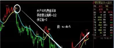 期货短线交易多久(期货短线做几分钟稳定)