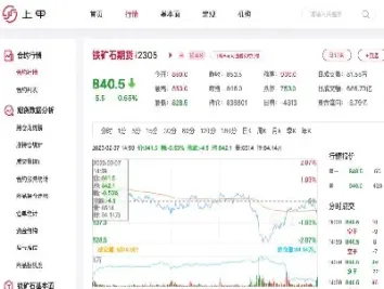 全面促进铁矿石期货功能发挥(全面促进铁矿石期货功能发挥的措施)