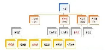 期货纸浆是大宗商品吗(期货纸浆是大宗商品吗为什么)