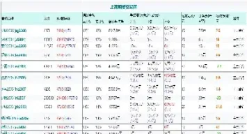 恒指期货高杠杆(恒指期货杠杆是多少倍)