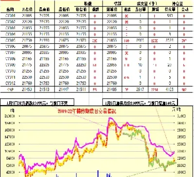国际棉纱期货行情(国际棉纱期货行情分析)