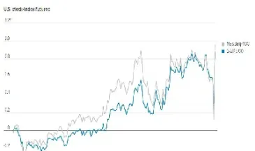 美股指期货上涨的原因(股指期货只做上涨或下跌)