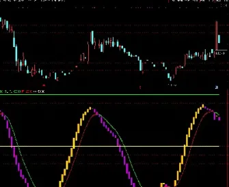 黄金期货趋势顶底指标(黄金期货趋势顶底指标有哪些)