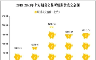 上海期货交易铅价(上海期货铜交易价)