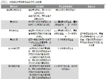 现在的期货期权交易(现在的期货走势)