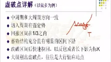 期货短线需要关注的点(期货短线主要看什么指标)