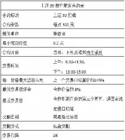 期货开仓合约(期货开仓合约的相对方是谁?)