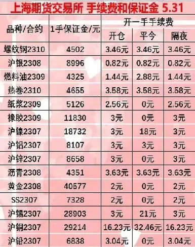 和合期货可以改手续费吗(和合期货怎么样)