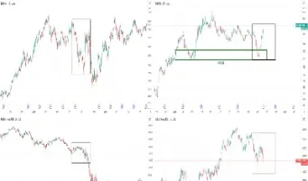 普尔股指期货在哪里看(标普500股指期货从哪里看)