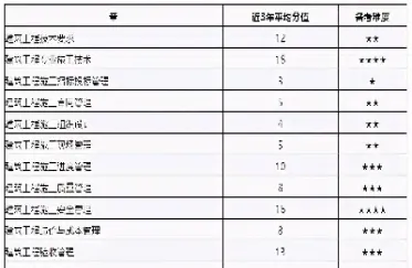期货基础知识各章节分值分布(期货基础知识公式总结)