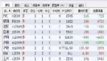 期货杠杆强制平仓的规则(期货杠杆强制平仓的规则是)