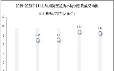 不锈钢期货成交量少(不锈钢期货成交)