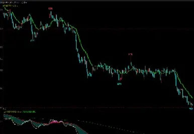 期货中的趋势和波段区别(期货中的趋势和波段区别是什么)