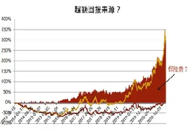 期货定价的相关理论(期货定价的基本原则)