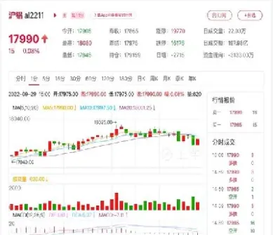 铝期货的铝期货标准化合约(期货铝是一般期货吗)